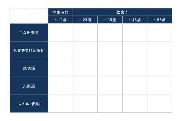 独立・転職のための自己分析