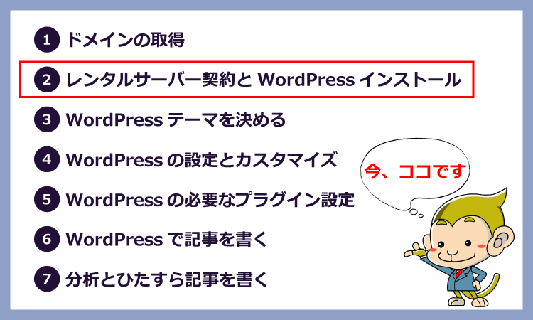 WordPressを使ったブログの始め方