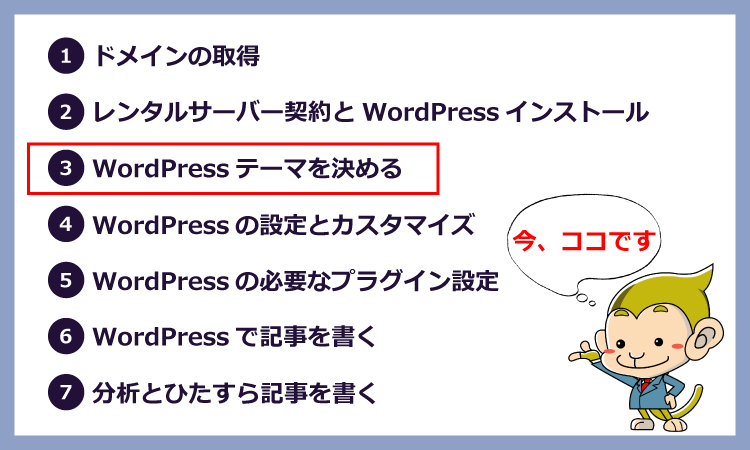 WordPressを使ったブログの始め方