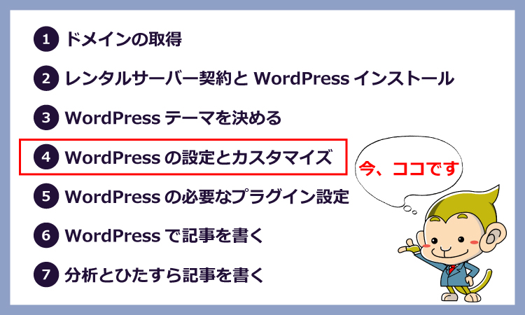 WordPressを使ったブログの始め方