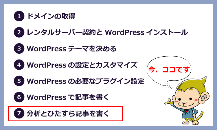 WordPressを使ったブログの始め方