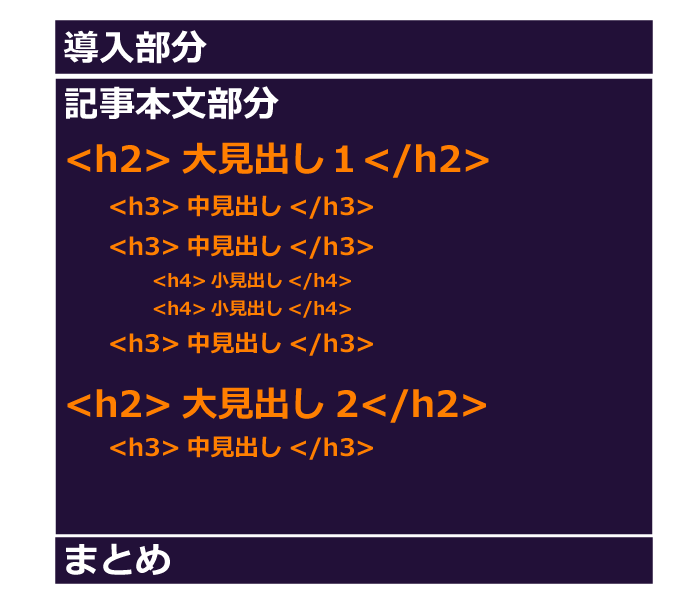 ブログ記事テンプレート