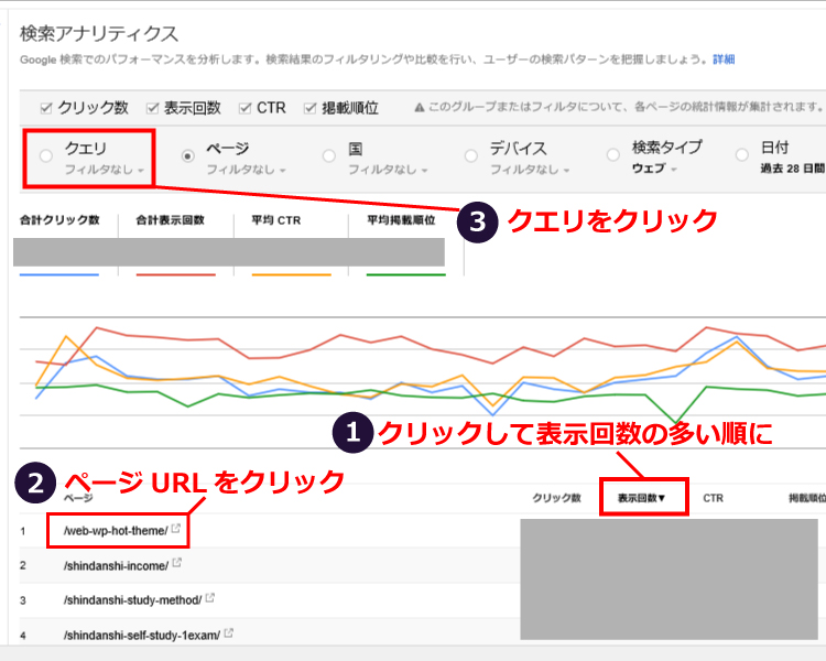 Google Search Console