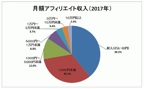 アフィリエイト