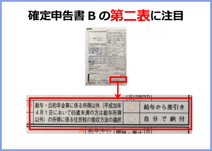 確定申告書B